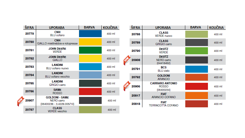 SPREJ NITR0-AKRIL (2kom) CLASS SIV - 400ml