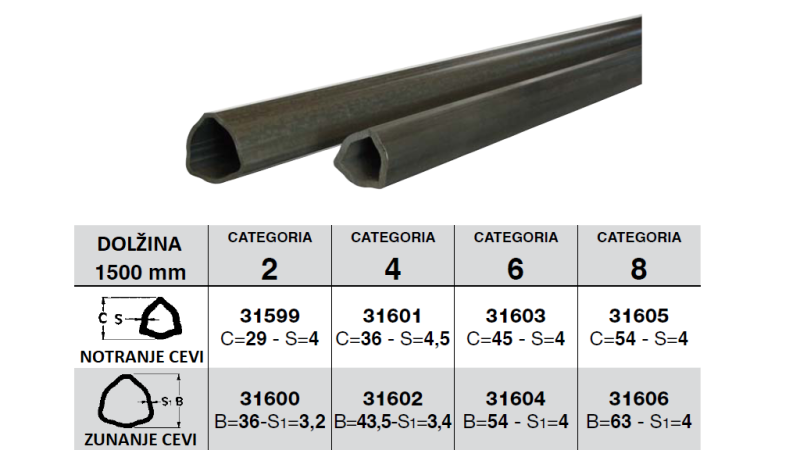 KARDANSKA CEV TIPA RILSAN    TRIKOTNI PROFIL dolžine 1500mm kat. 8  